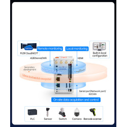 USR-EG628-GL Mini-computador Industrial (4G+ WIFI+ETH)