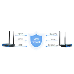 USR-G805s Router Dual SIM cellular router