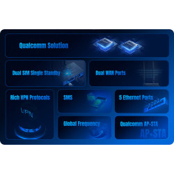 USR-G805s Router Dual SIM cellular router