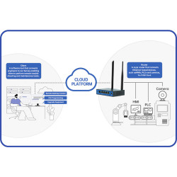 USR-G805s Router Dual SIM cellular router