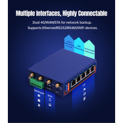 USR-G806p Router Dual SIM cellular router