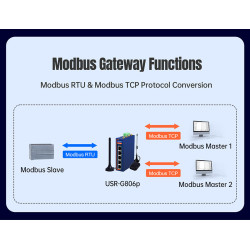 USR-G806p Router Dual SIM cellular router