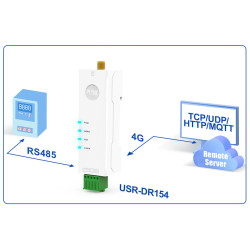 DR-154-E. Ultrapequeño. Modem Celular IoT 4G.