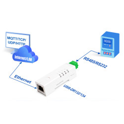 USR-DR132 [RS232 a ETH]