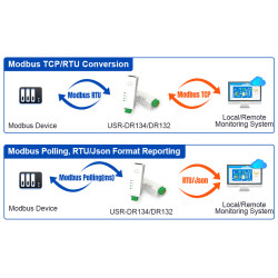 USR-DR134  [RS-485 a ETH]