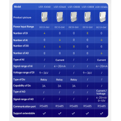 USR-EG628-GL Mini-computador Industrial (4G+ WIFI+ETH)